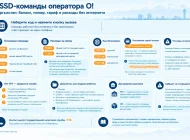 Полезные USSD-команды мобильного оператора О!