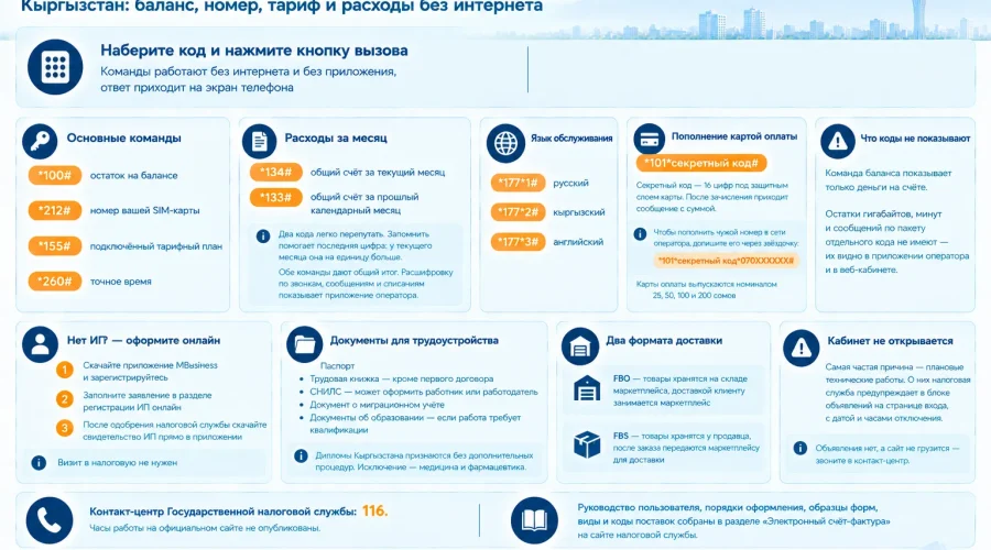 Полезные USSD-команды мобильного оператора О!