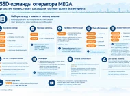 USSD-команды оператора MEGA (бывший MegaCom): полный список кодов с пояснениями
