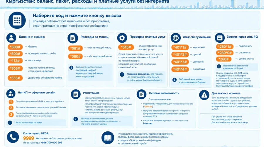 USSD-команды оператора MEGA (бывший MegaCom): полный список кодов с пояснениями