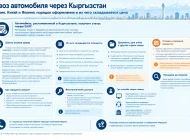 Ввоз авто из Кореи, Китая и Японии: порядок и стоимость