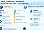 Яндекс Доставка в Бишкеке: как работает, тарифы, стоимость