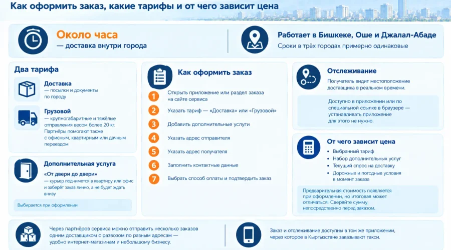Яндекс Доставка в Бишкеке: как работает, тарифы, стоимость